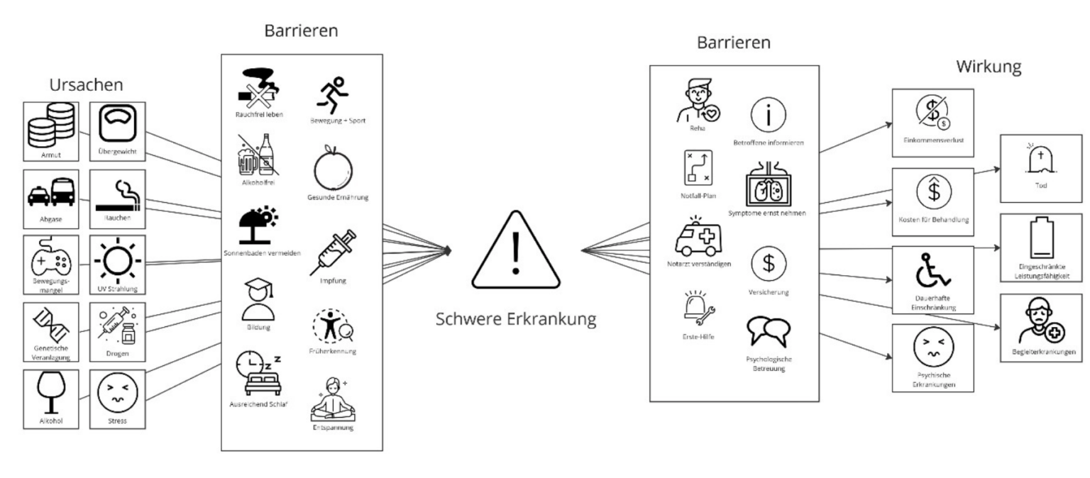 Dread-Disease-Versicherung Einfach Erklärt